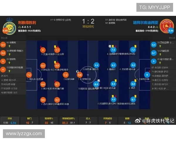 C罗进球含金量结构分析:关键战与数据分布如何体现价值差异 C罗进球含金量结构分析:关键战与数据分布如何体现价值差异