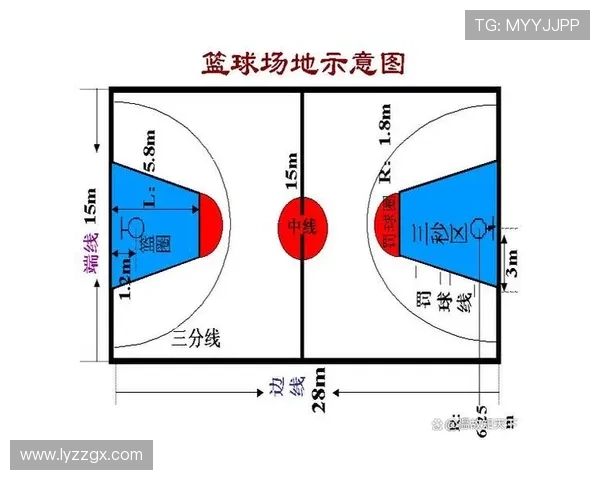 深度解读篮球限制区规则：其定义、作用与违例判定