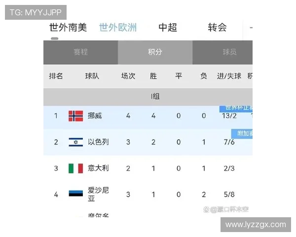 世界杯I组积分预测报告 世界杯I组积分预测报告